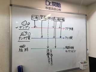 テスト対策も大詰めです。